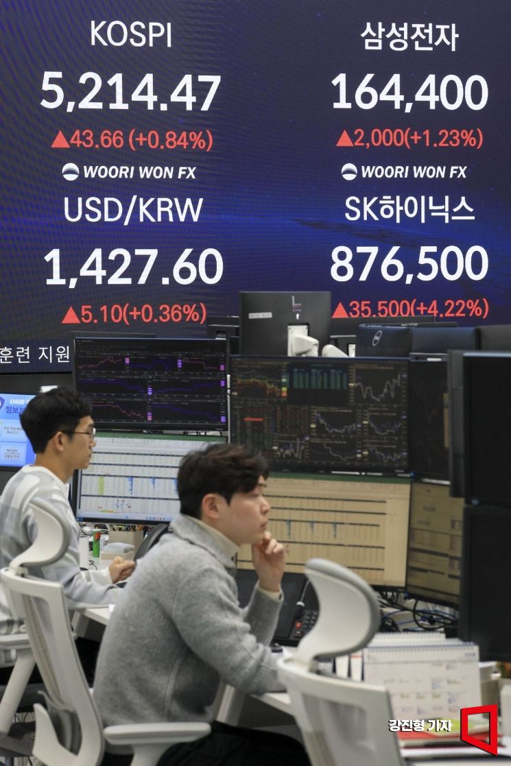 美 '약달러 경계'에도…1420원 후반선 머무는 환율, 향후 향방은