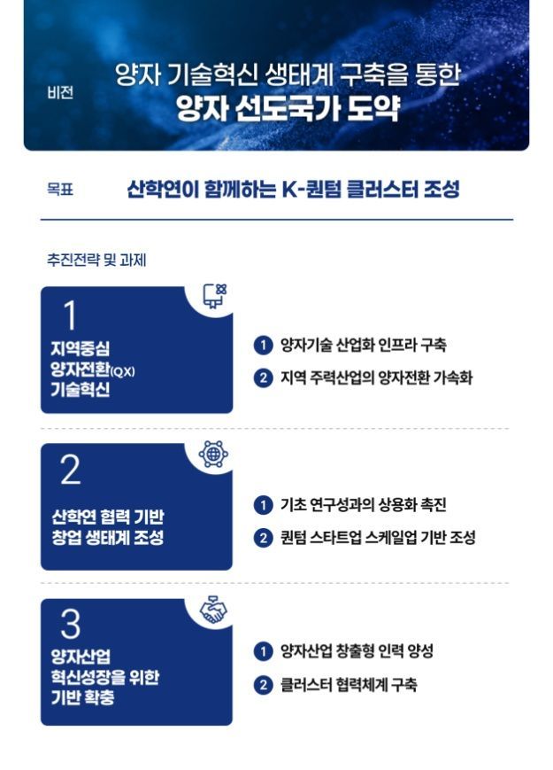 第一轮量子集群基本规划的愿景与目标示意图。科学技术信息通信部提供