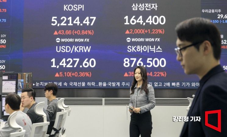 코스피, 하락 출발 후 장중 상승 반전…코스닥은 하락세