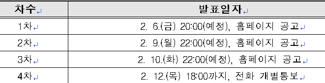 Busan National University Regular Admission Waitlist Announcement Schedule.