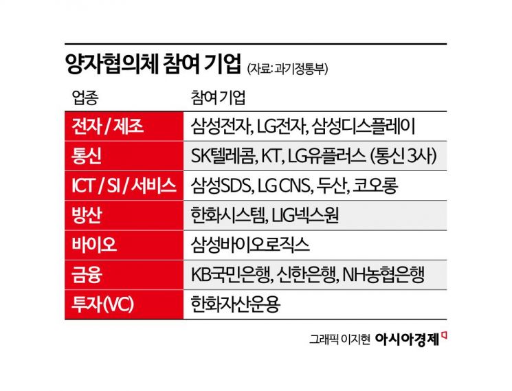 삼성 '양자산업 맏형의 복귀'‥반도체 등 접목 전략 시작됐다