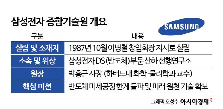 삼성 '양자산업 맏형의 복귀'‥반도체 등 접목 전략 시작됐다