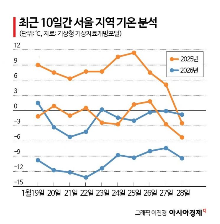 [과학을읽다]한파는 왜 오래 머무는가