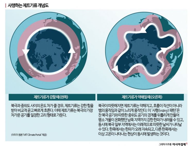 [과학을읽다]한파는 왜 오래 머무는가