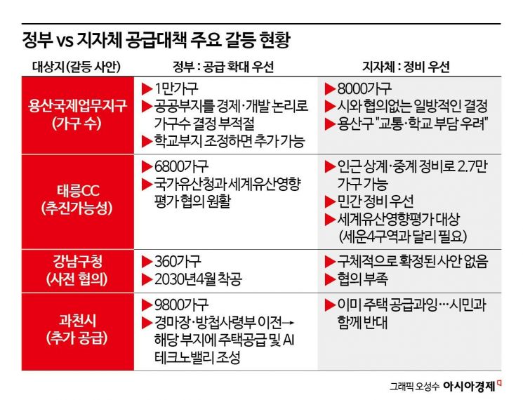 용산 이어 강남 노후청사 주택공급도 갈등…지자체 공유지 협상 난항