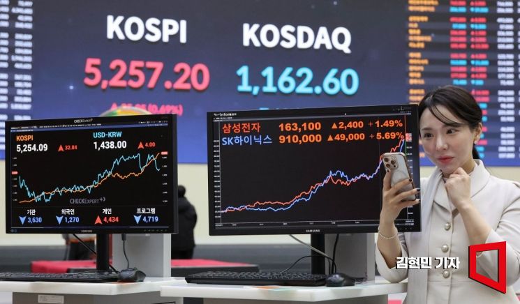 코스피, 5224.36마감…사상 최고치 또 경신