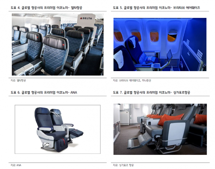 "유럽 갈 때 타야지" 넓고 저렴해 인기라는 좌석…국내는 아직[주末머니]