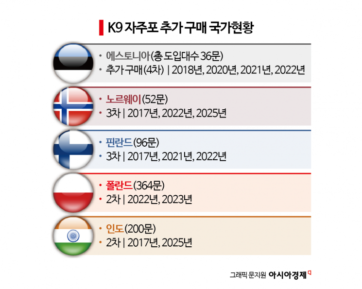 트럼프의 그린란드 습격에 K방산 인기 절정