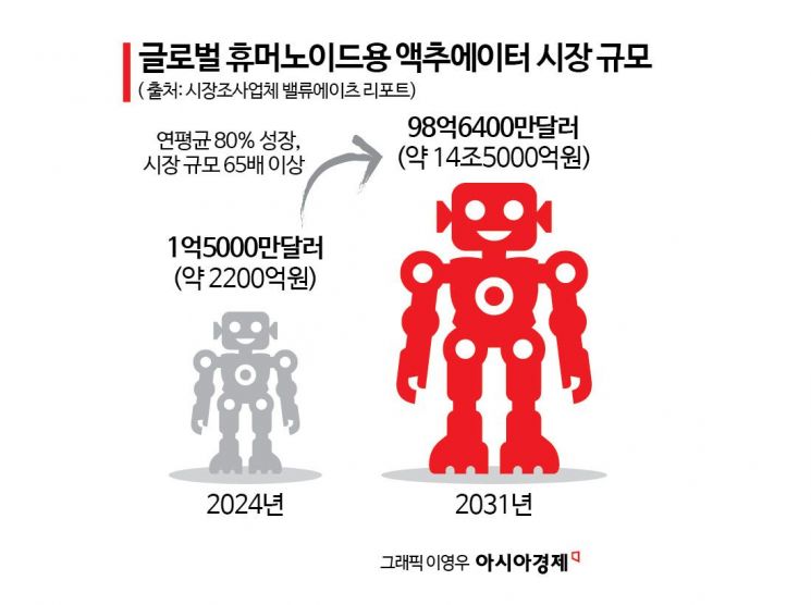 [로봇 부품전쟁]②지능보다 '단가' 싸움…피지컬 AI 시대, 공급망이 생존 열쇠