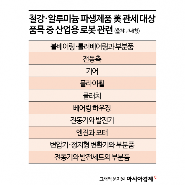[로봇 부품전쟁]③"이 단가론 中 못 이긴다"…해외로 향하는 K-부품