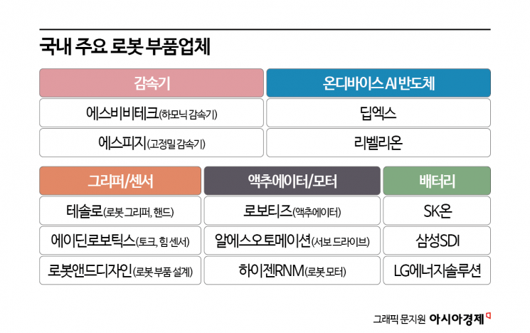 "한국은 10만원, 중국은 3000원"…'골든타임' 놓친 K-로봇 부품[로봇 부품전쟁]①