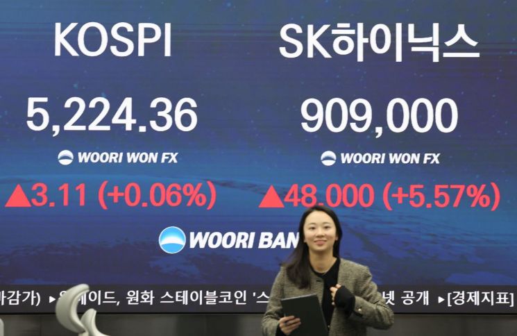 [마켓 ING]'파죽지세' 코스피, 5300선 안착 시도 