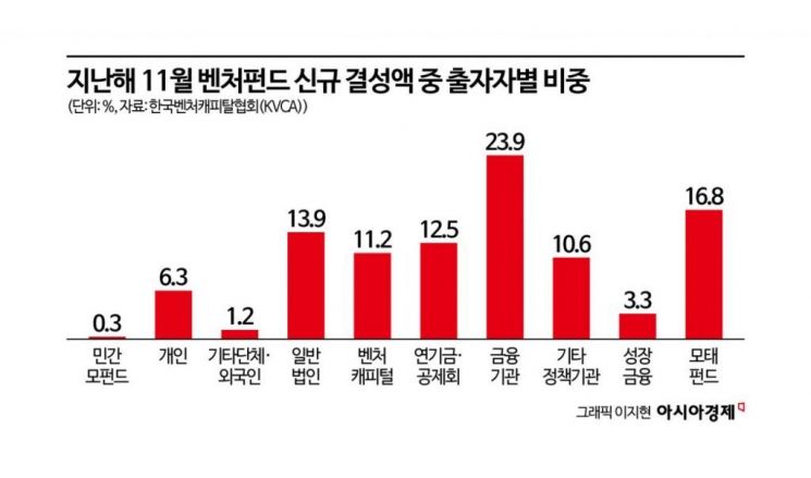 코스닥, 올 1월 26% 급등 [3분 브리프]