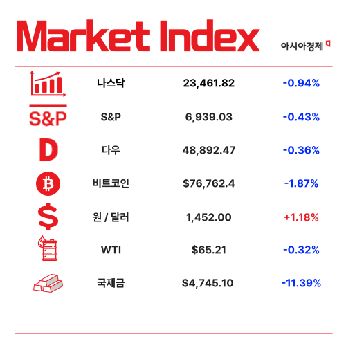 코스닥, 올 1월 26% 급등 [3분 브리프]