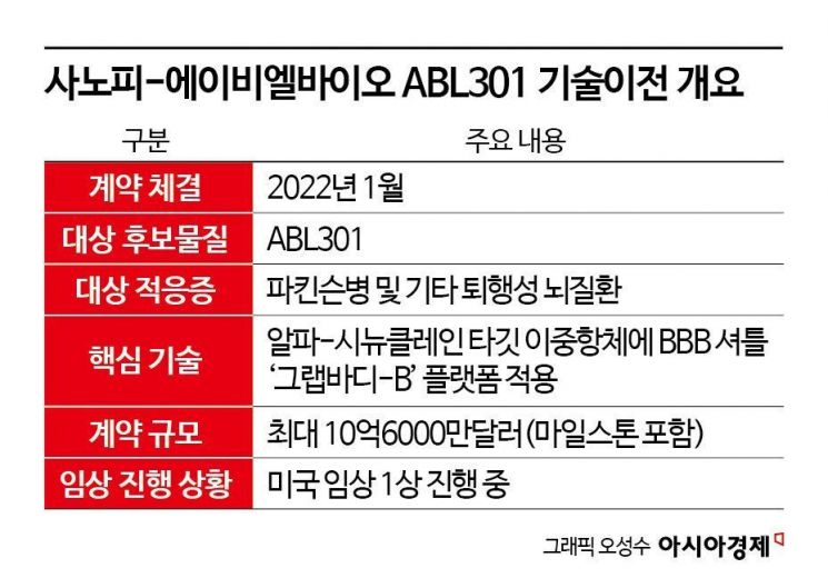 코스닥, 올 1월 26% 급등 [3분 브리프]