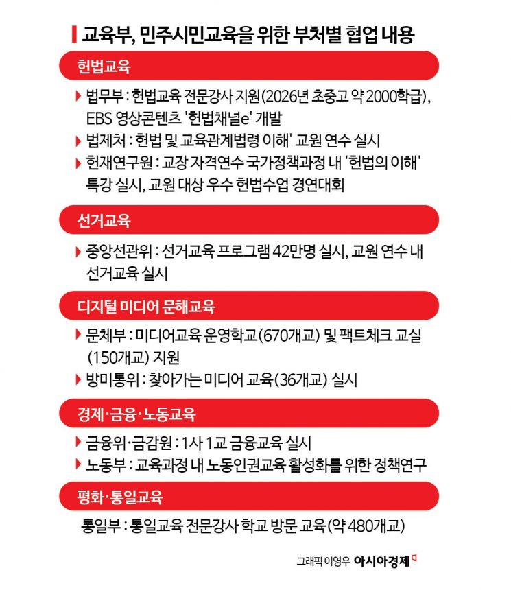"사회 현안이 교실로 들어온다"…교육부, 민주시민교육 추진 본격화 
