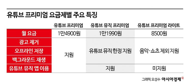 유튜브, 뮤직 뺀 8500원 프리미엄 요금제 출시…음원 플랫폼 재편될까