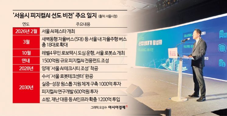 서울시민 2000명 앞에서 오세훈 시장이 밝힌 피지컬AI 청사진