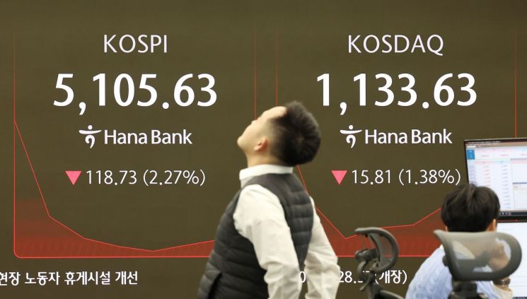 장 초반 5100선 깨진 코스피, 낙폭 일부 만회해 5170선 거래 중