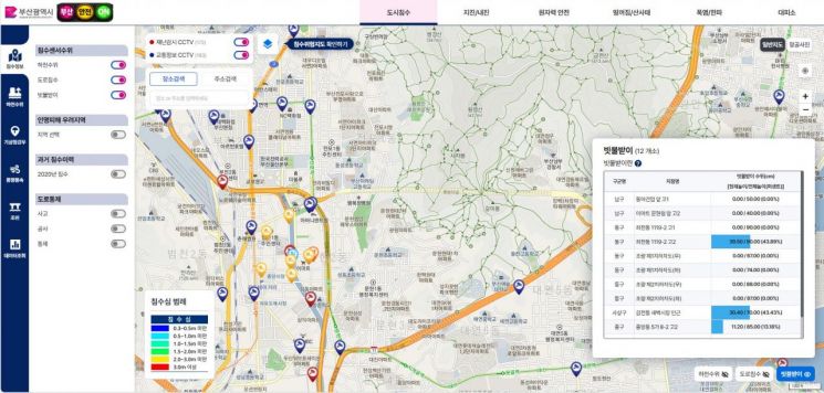 흩어져서 힘들었죠?… 부산 재난·안전 통합 플랫폼 떴다