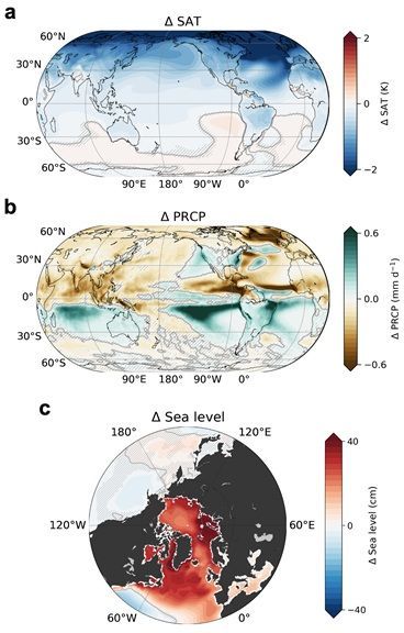 대서양 해양순환 (AMOC) 붕괴에 의한 전 지구적 기후변화 패턴. (a) 온도변화, (b) 강수량 변화, (c) 해수면 변화. 연구진 제공