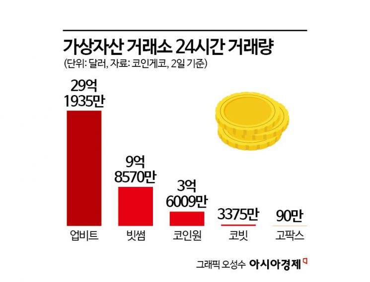 '워시 쇼크'에 8만달러 붕괴된 비트코인…"악재 더 있다"[비트코인 지금]