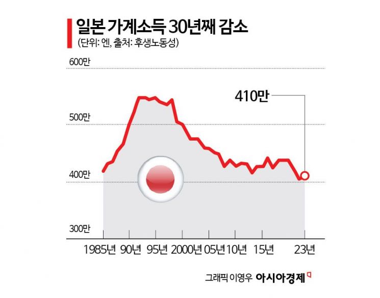[글로벌 포커스]"비싸서 못살겠네"…美도 日도 선거 최대 화두 '물가' 