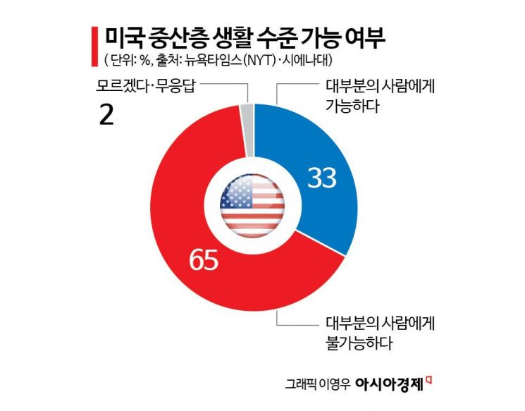 [글로벌 포커스]"비싸서 못살겠네"…美도 日도 선거 최대 화두 '물가' 