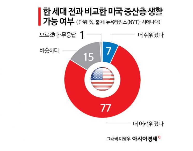 [글로벌 포커스]"비싸서 못살겠네"…美도 日도 선거 최대 화두 '물가' 