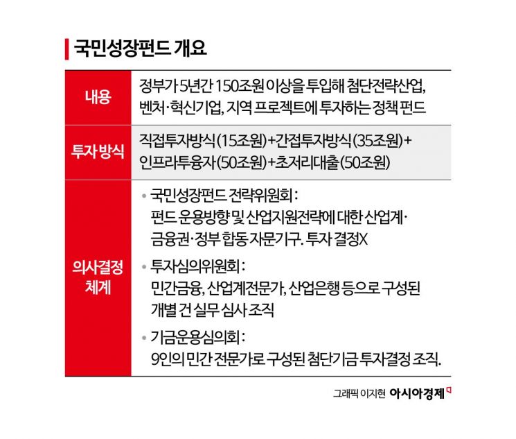 "국민성장펀드 벤처 투자, 장기 지표로 관리해야”