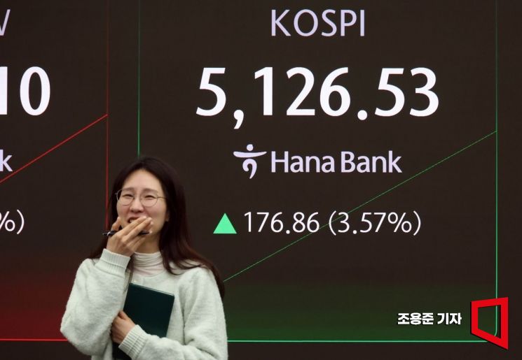 [포토] 코스피 하루만에 5000 재탈환