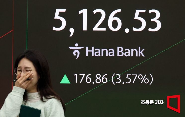 "코스피6000 가는 길, '美 중앙은행'에 달렸다"