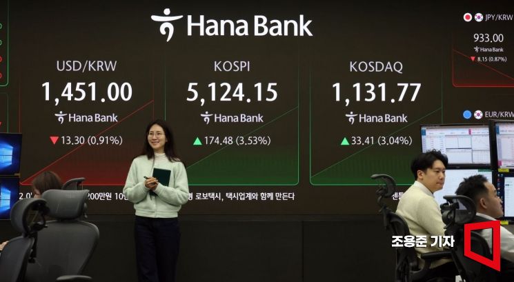 [포토] 5000선 재탈환한 코스피