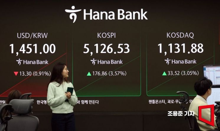 급락 하루만에 반등성공…코스피 매수사이드카 발동(상보)