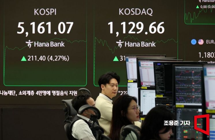 [포토] 매수 사이드카 발동한 코스피