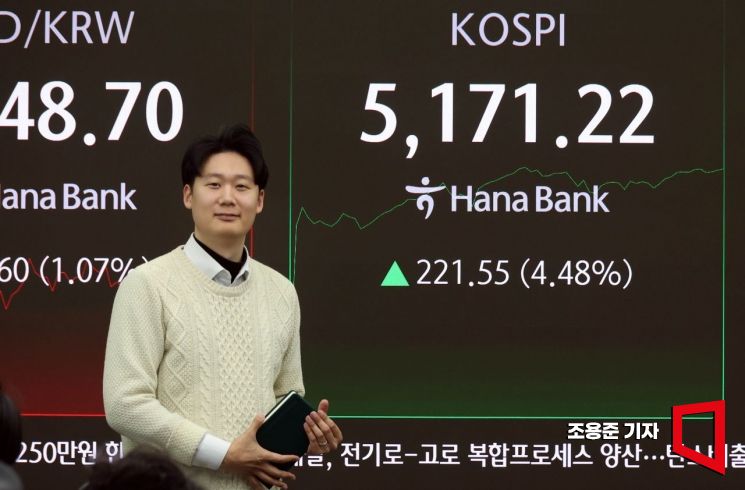 [포토] 코스피 급등, 장초반 매수 사이드카 발동