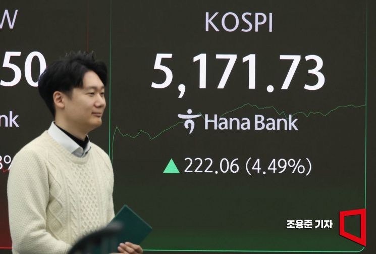 "코스피 최고 7500도 가능하다" JP모간 전망