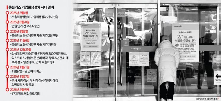 인천 계양구 홈플러스 계산점에 영업 중단을 알리는 안내문이 붙어 있다. 연합뉴스
