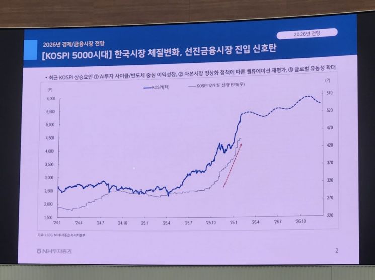 3일 서울 영등포구 여의도 한국거래소에서 'KOSPI 5,000 and Beyond 세미나'가 진행되고 있다. 임춘한 기자