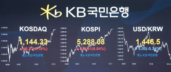 환율 하루 만에 19원 되돌림…'워시 쇼크' 진정에 1440원대(상보)