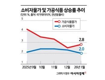 코스피 6000 향방, 美 중앙은행에 달렸다 [3분 브리프]