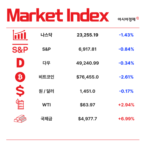 코스피 6000 향방, 美 중앙은행에 달렸다 [3분 브리프]