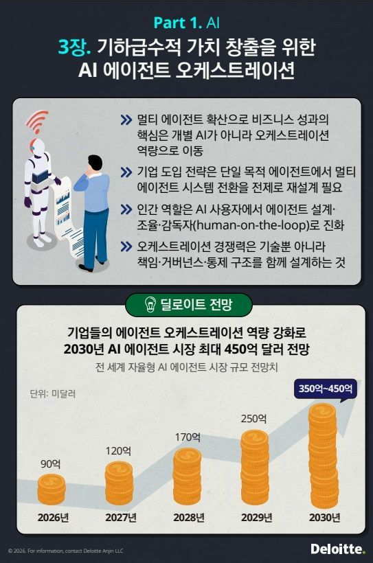 한국딜로이트 "AI인프라 경쟁 속 K반도체 역할 확대"
