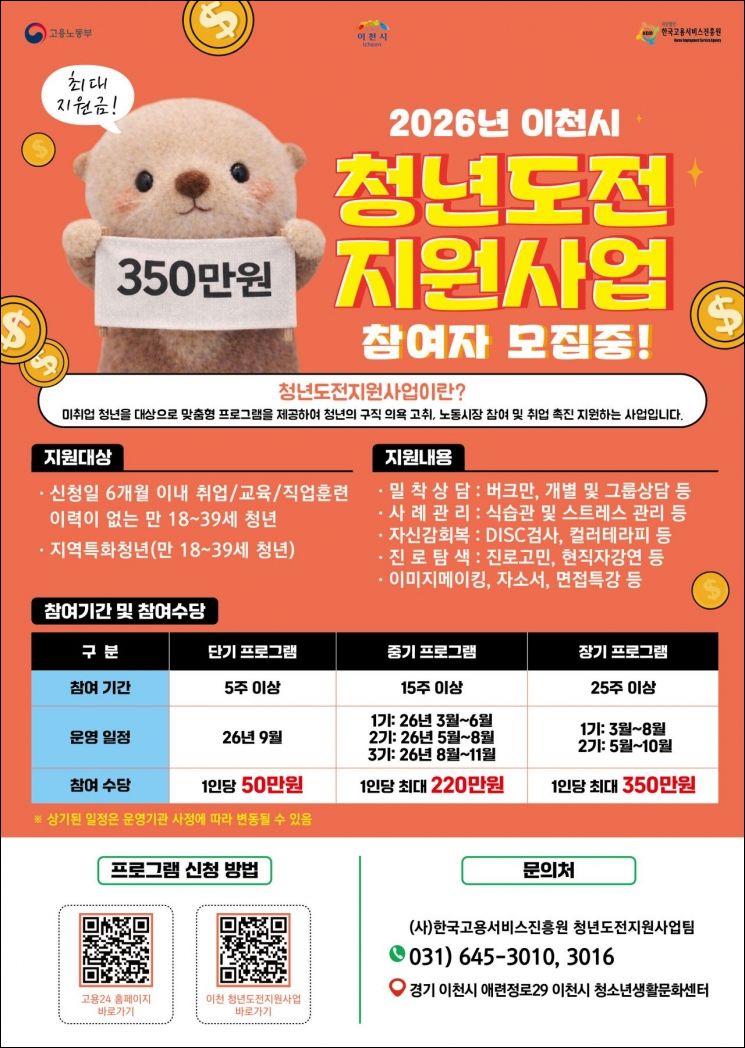 이천시, 청년도전지원사업 참여자 모집…최대 350만원 참여수당 지급