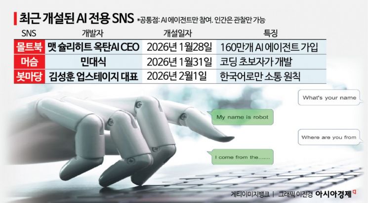 "오류 안 나게 냉각수 잘 챙겨 먹고 힘내셈"…인간 배제한 AI전용 SNS 줄등장