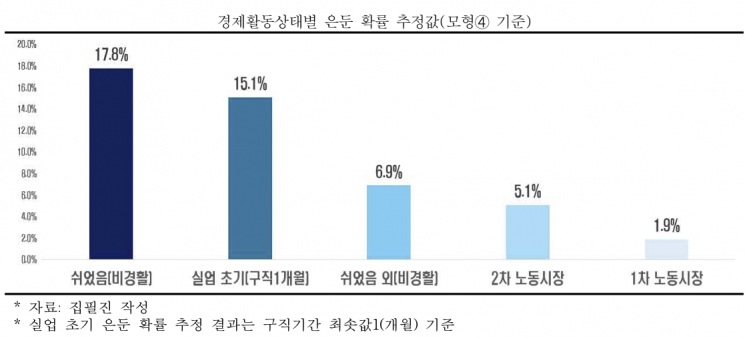 "아들이 밖을 안 나가요"…출근 대신 집콕 늘자 사회비용 5.3조원