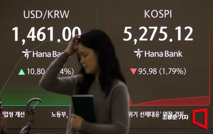 5일 서울 중구 하나은행 본점 딜링룸에서 직원이 증시와 환율 등을 모니터하고 있다. 이날 코스피는 전 거래일(5371.10)보다 120.07포인트(2.24%) 하락한 5251.03에 원·달러 환율은 10.8원 오른 1461.0원에 장을 시작했다. 2026.2.5 조용준 기자