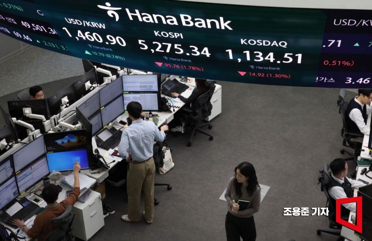 코스피, 다시 5300선 아래로…코스닥도 하락세