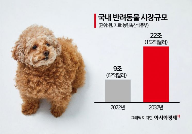 데려올 때 38만원, 떠나보낼 때 46만…가슴으로 낳아 지갑으로 키우는 반려동물[펫&라이프]