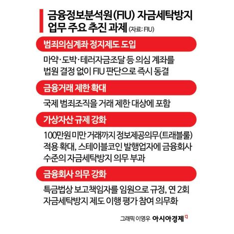 마약·도박 의심 계좌 즉시 정지…100만원 미만 가상자산 '쪼개기 거래'도 추적
